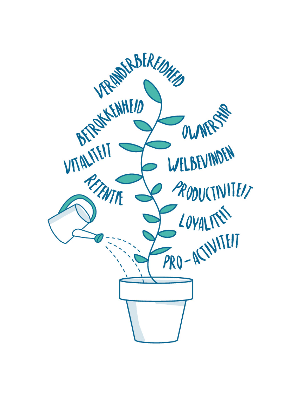 ABC-model: positieve impact